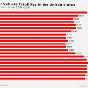 U.S. Motor Vehicle Fatalities