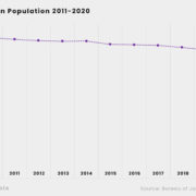 U.S. prison population