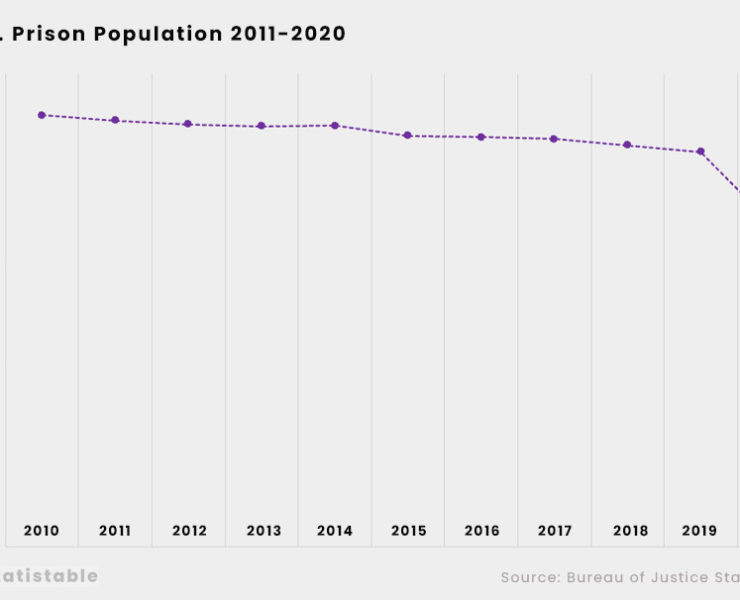 U.S. prison population