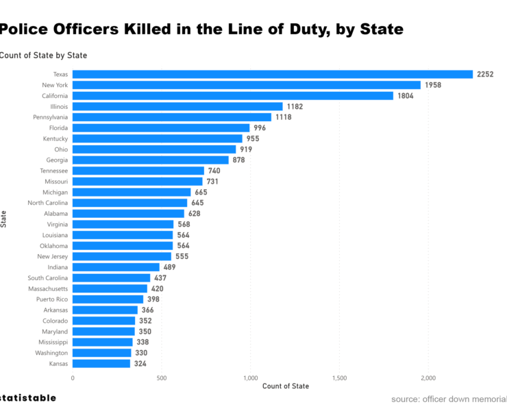 police officers killed in line of duty